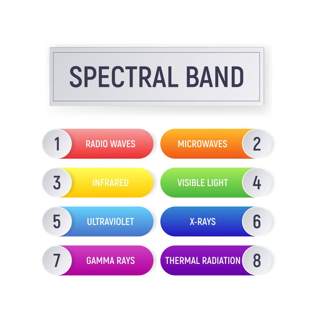 List of spectral bands used for site analysis.